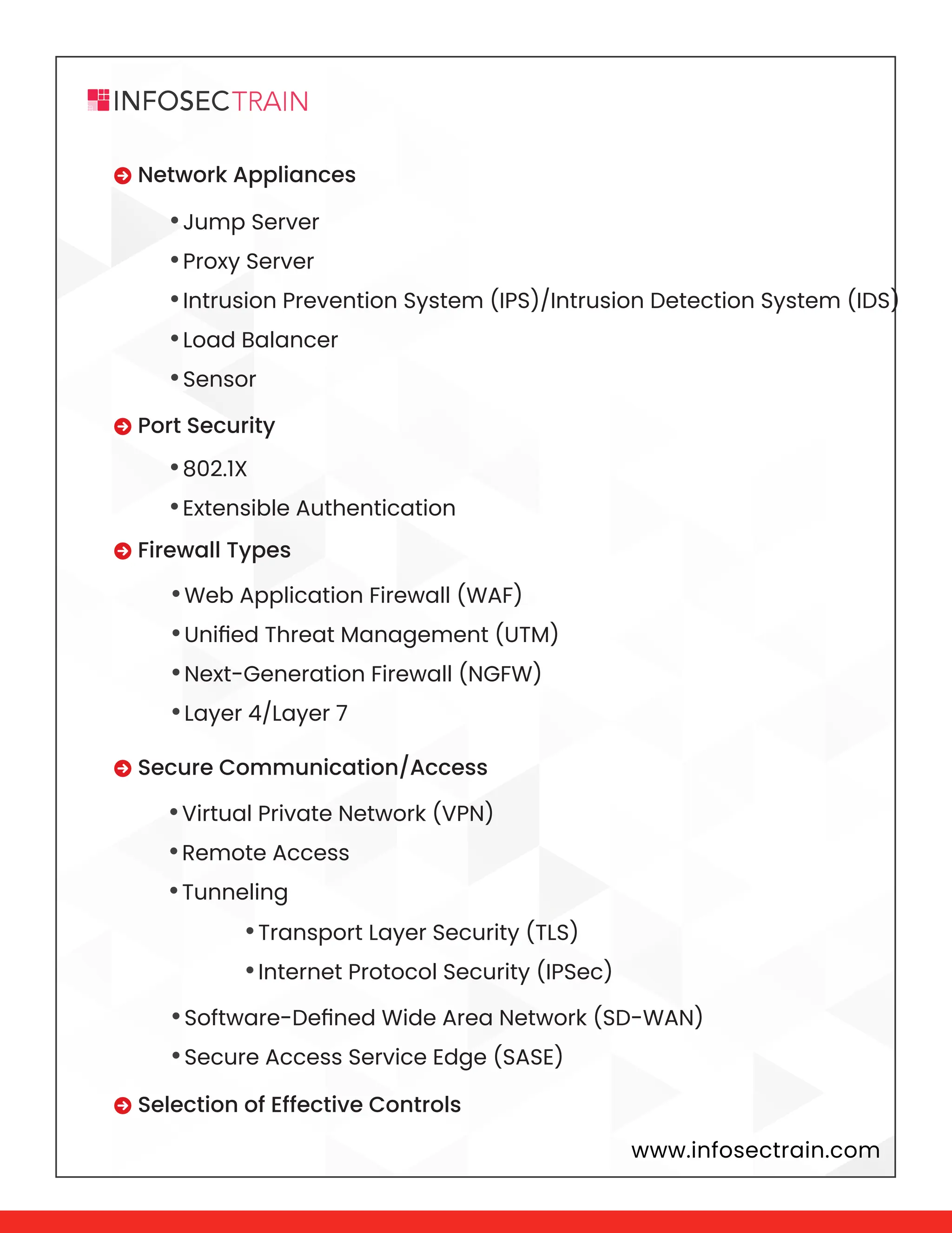 www.infosectrain.com
•Jump Server
•Proxy Server
•Intrusion Prevention System (IPS)/Intrusion Detection System (IDS)
•Load Balancer
•Sensor
•802.1X
•Extensible Authentication
•Web Application Firewall (WAF)
•Unified Threat Management (UTM)
•Next-Generation Firewall (NGFW)
•Layer 4/Layer 7
•Virtual Private Network (VPN)
•Remote Access
•Tunneling
•Software-Defined Wide Area Network (SD-WAN)
•Secure Access Service Edge (SASE)
•Transport Layer Security (TLS)
•Internet Protocol Security (IPSec)
 Network Appliances
 Port Security
 Firewall Types
 Secure Communication/Access
 Selection of Effective Controls
 