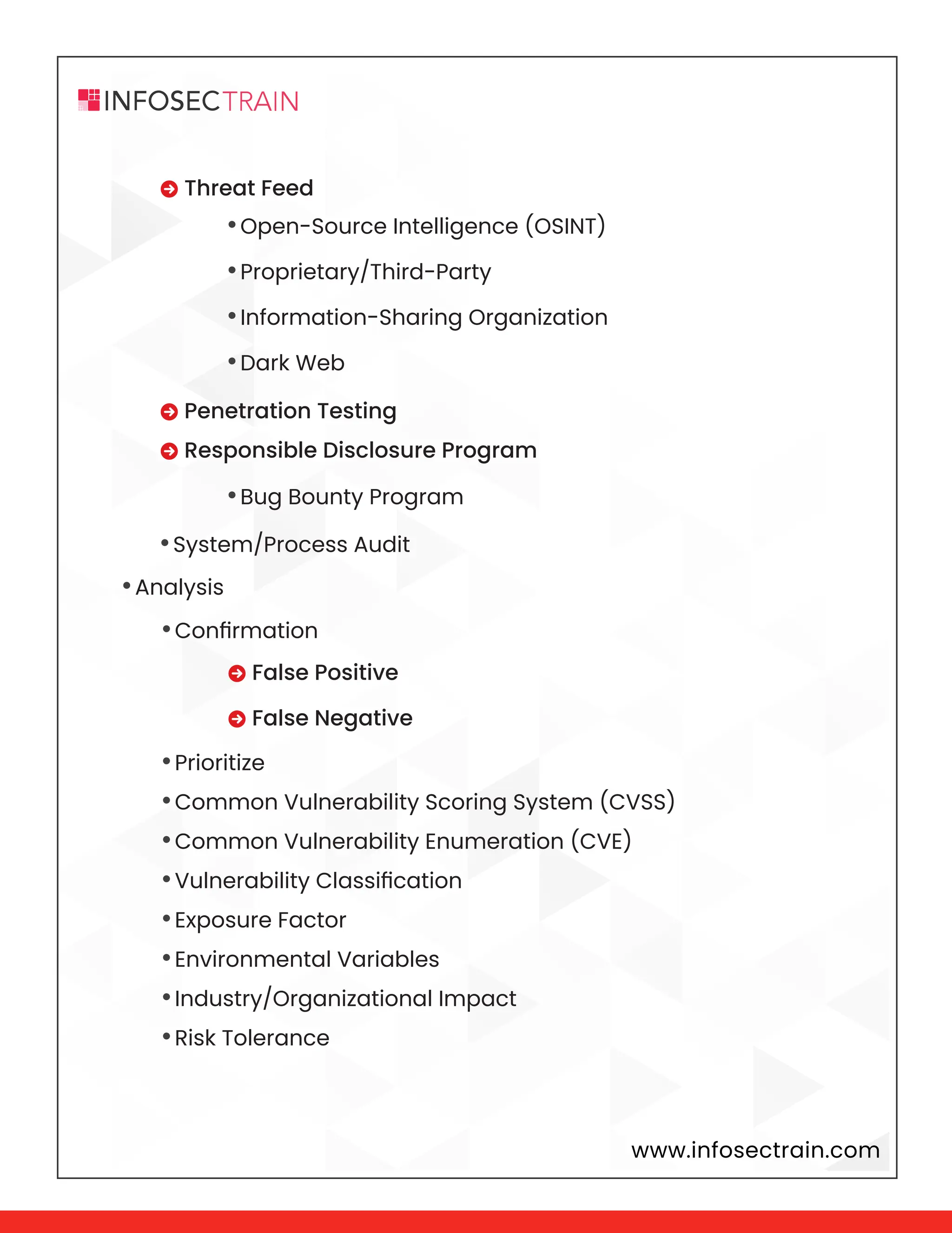 www.infosectrain.com
 Threat Feed
•Confirmation
 Penetration Testing
 Responsible Disclosure Program
•Prioritize
•Common Vulnerability Scoring System (CVSS)
•Common Vulnerability Enumeration (CVE)
•Vulnerability Classification
•Exposure Factor
•Environmental Variables
•Industry/Organizational Impact
•Risk Tolerance
•System/Process Audit
•Open-Source Intelligence (OSINT)
•Proprietary/Third-Party
•Information-Sharing Organization
•Dark Web
 False Positive
 False Negative
•Bug Bounty Program
•Analysis
 