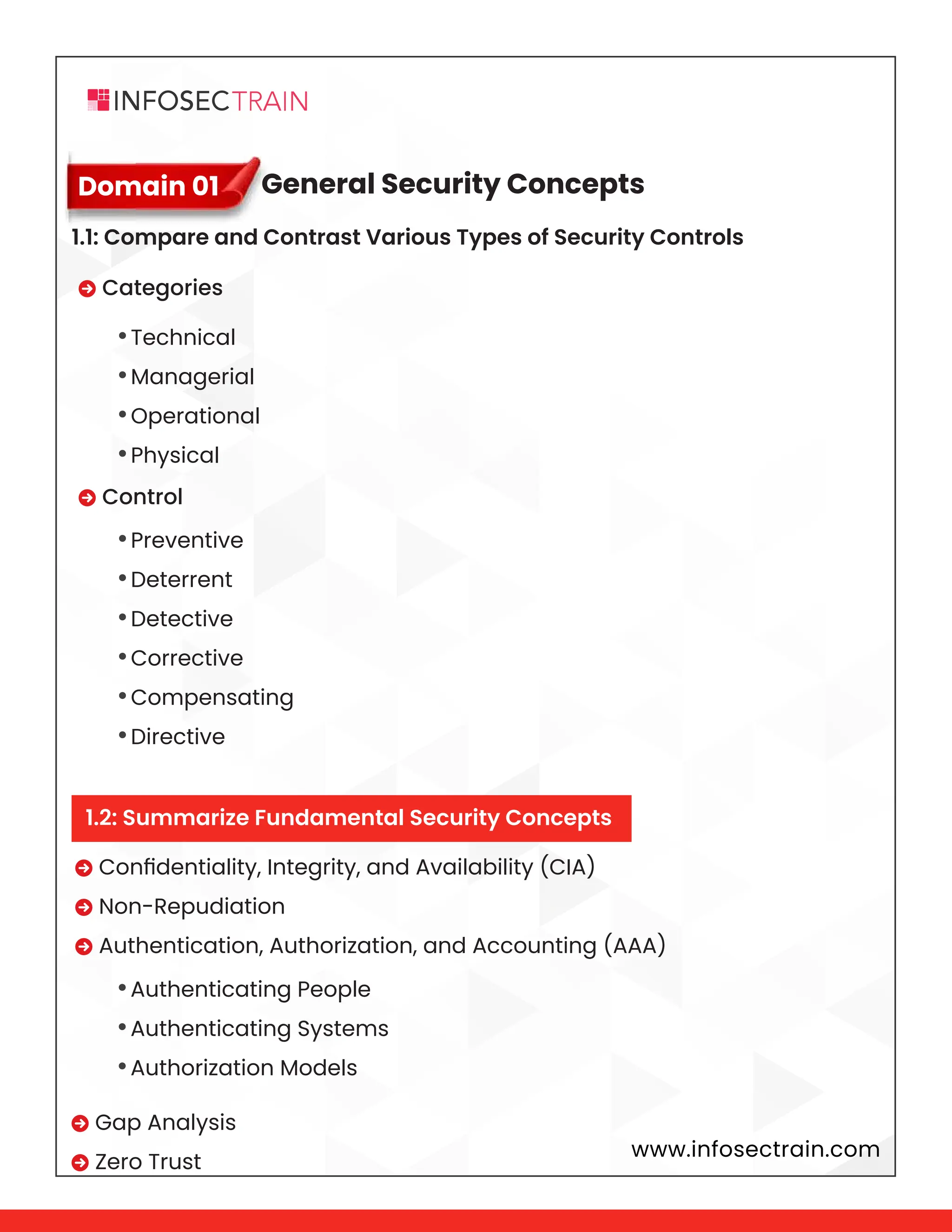 www.infosectrain.com
1.1: Compare and Contrast Various Types of Security Controls
1.2: Summarize Fundamental Security Concepts
 Categories
 Confidentiality, Integrity, and Availability (CIA)
 Non-Repudiation
 Authentication, Authorization, and Accounting (AAA)
 Control
•Technical
•Managerial
•Operational
•Physical
•Preventive
•Deterrent
•Detective
•Corrective
•Compensating
•Directive
•Authenticating People
•Authenticating Systems
•Authorization Models
 Gap Analysis
 Zero Trust
General Security Concepts
Domain 01
 