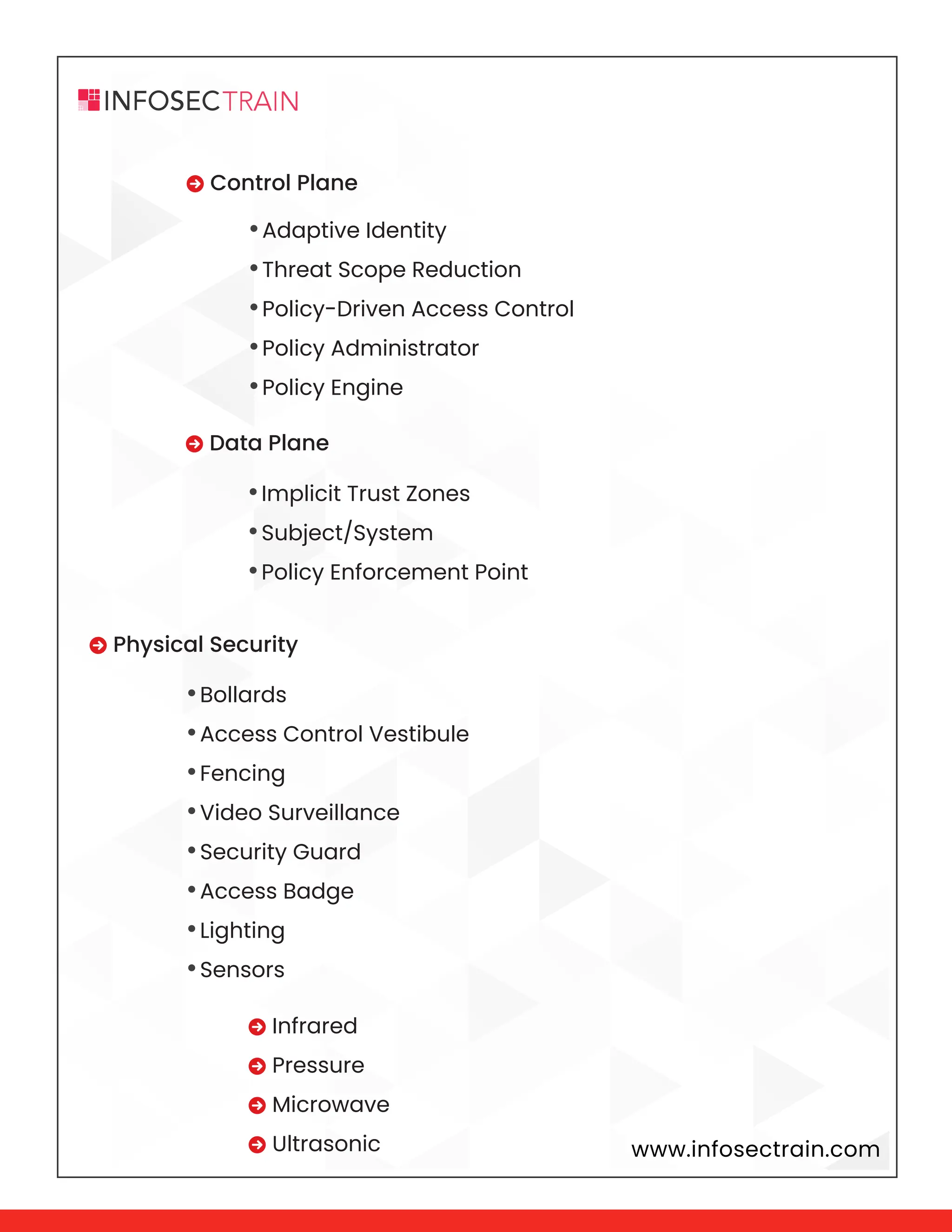 www.infosectrain.com
 Physical Security
•Adaptive Identity
•Threat Scope Reduction
•Policy-Driven Access Control
•Policy Administrator
•Policy Engine
•Implicit Trust Zones
•Subject/System
•Policy Enforcement Point
 Infrared
 Pressure
 Microwave
 Ultrasonic
 Control Plane
•Bollards
•Access Control Vestibule
•Fencing
•Video Surveillance
•Security Guard
•Access Badge
•Lighting
•Sensors
 Data Plane
 