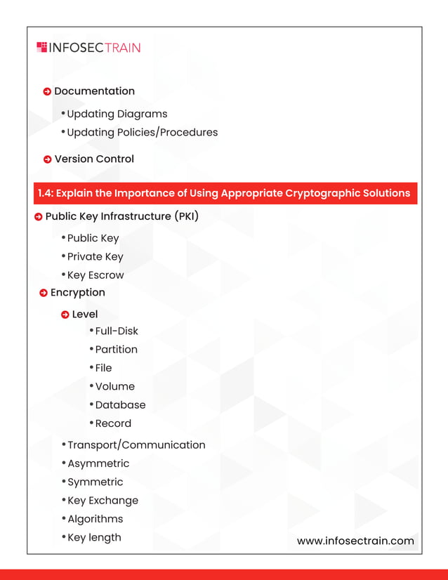 Security+ SY0-701 CERTIFICATION TRAINING.pdf