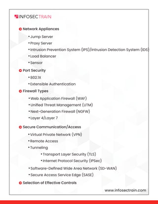 www.infosectrain.com
•Jump Server
•Proxy Server
•Intrusion Prevention System (IPS)/Intrusion Detection System (IDS)
•Load Balancer
•Sensor
•802.1X
•Extensible Authentication
•Web Application Firewall (WAF)
•Unified Threat Management (UTM)
•Next-Generation Firewall (NGFW)
•Layer 4/Layer 7
•Virtual Private Network (VPN)
•Remote Access
•Tunneling
•Software-Defined Wide Area Network (SD-WAN)
•Secure Access Service Edge (SASE)
•Transport Layer Security (TLS)
•Internet Protocol Security (IPSec)
 Network Appliances
 Port Security
 Firewall Types
 Secure Communication/Access
 Selection of Effective Controls
 