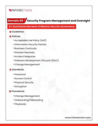www.infosectrain.com
Domain 05
 Guidelines
 Policies
 Standards
 Procedures
•Acceptable Use Policy (AUP)
•Information Security Policies
•Business Continuity
•Disaster Recovery
•Incident Response
•Software Development Lifecycle (SDLC)
•Change Management
•Password
•Access Control
•Physical Security
•Encryption
•Change Management
•Onboarding/Offboarding
•Playbooks
Security Program Management and Oversight
5.1: Summarize Elements of Effective Security Governance
 