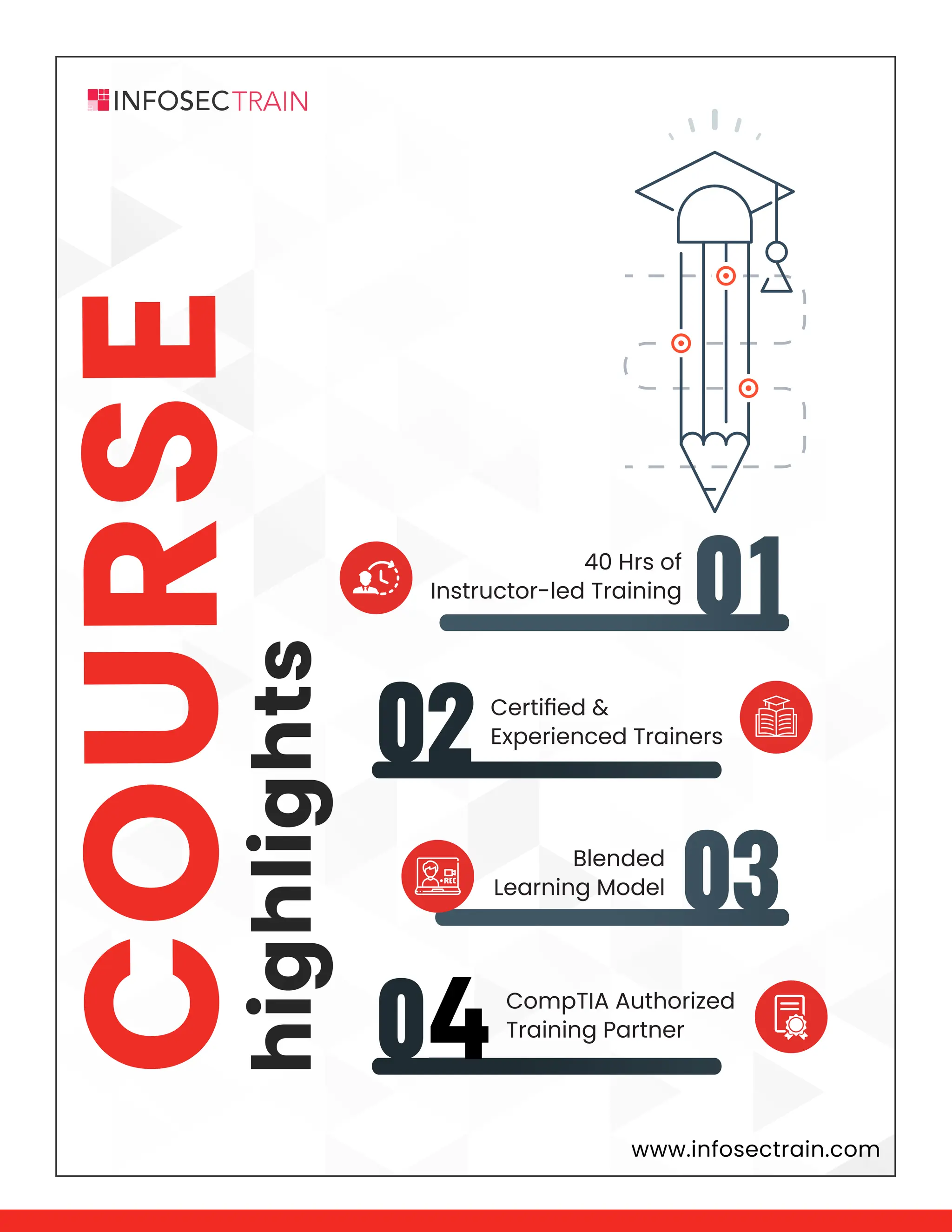 CompTIA Security+ (Plus) Certification Training Course | PDF