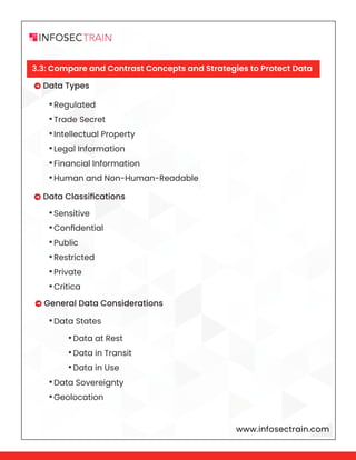 www.infosectrain.com
 Data Types
 Data Classifications
 General Data Considerations
•Regulated
•Trade Secret
•Intellectual Property
•Legal Information
•Financial Information
•Human and Non-Human-Readable
•Sensitive
•Confidential
•Public
•Restricted
•Private
•Critica
•Data States
•Data Sovereignty
•Geolocation
•Data at Rest
•Data in Transit
•Data in Use
3.3: Compare and Contrast Concepts and Strategies to Protect Data
 