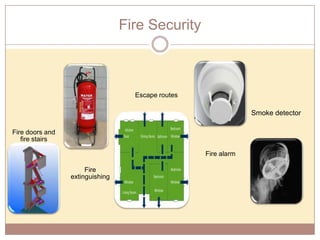 Fire Security

Escape routes

Smoke detector
Fire doors and
fire stairs
Fire alarm
Fire
extinguishing

 