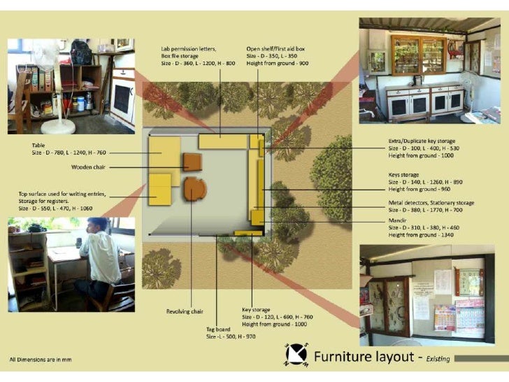 Nid ahmedabad case study slideshare picture
