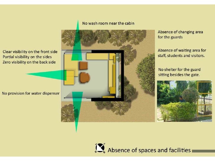 Nid ahmedabad case study image