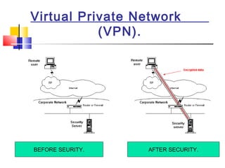 Virtual Private Network
(VPN).
BEFORE SEURITY. AFTER SECURITY.
 
