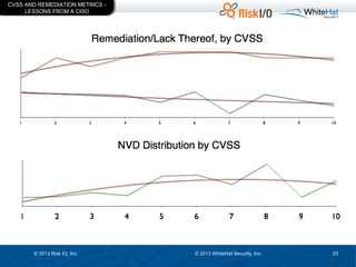 CVSS AND REMEDIATION METRICS LESSONS FROM A CISO

© 2013 Risk IO, Inc.

© 2013 WhiteHat Security, Inc.

23

 