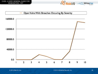 CVSS - A VERY GENERAL GUIDE FOR
REMEDIATION - YEP

© 2013 Risk IO, Inc.

© 2013 WhiteHat Security, Inc.

26

 