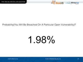THE ONE BILLION DOLLAR QUESTION

Probability(You Will Be Breached On A Particular Open Vulnerability)?

1.98%
© 2013 Risk IO, Inc.

© 2013 WhiteHat Security, Inc.

27

 