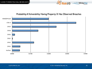 I LOVE IT WHEN YOU CALL ME BIG DATA

© 2013 Risk IO, Inc.

© 2013 WhiteHat Security, Inc.

28

 