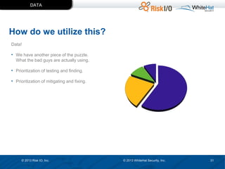 DATA

How do we utilize this?
Data!
• We have another piece of the puzzle.
What the bad guys are actually using.
• Prioritization of testing and finding.
• Prioritization of mitigating and fixing.

© 2013 Risk IO, Inc.

© 2013 WhiteHat Security, Inc.

31

 