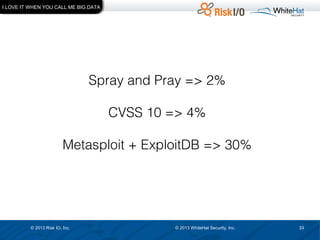 I LOVE IT WHEN YOU CALL ME BIG DATA

Spray and Pray => 2%
CVSS 10 => 4%
Metasploit + ExploitDB => 30%

© 2013 Risk IO, Inc.

© 2013 WhiteHat Security, Inc.

33

 