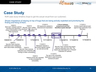 CASE STUDY

Case Study
RoR case study timeline (hope to get the actual visual from our customer)
Shows importance of staying on top of bugs that are being actively exploited and prioritizing the
finding and fixing of them.
1/10/2013
1/8/2013
1/9/2013
IDS signatures updated to
Rails team releases patches Security Team notifies
detect/prevent exploitation
and blog post describing Developer Team about the
critical vulnerabilities in the
new vulnerabilities
Rails framework

1/8/2013

1/9/2013

1/10/2013

1/11/2013

1/8/2013
Security Team receives
1/10/2013
notification from Intelligence
Metasploit releases a
team about Rails vulnerability
command injection exploit
1/9/2013
for CVE-2012-0156
Security Team receives
notification from WhiteHat with
findings of Rails vulnerability
1/9/2013
Highest priority site upgraded
to fully remediate the
vulnerability

© 2013 Risk IO, Inc.

2 Hours between
workaround and first
identified exploit attempt!

1/12/2013

1/13/2013
Another exploit attempt seen
against large application from
Germany

1/13/2013

1/14/2013

1/11/2013
Security Team receives first exploit
attempt notification from IDS. The
exploit was attempted from a Russian
Federation IP address.

1/11/2013
The rest of the vulnerable
applications apply temporary
workaround patch

© 2013 WhiteHat Security, Inc.

34

 