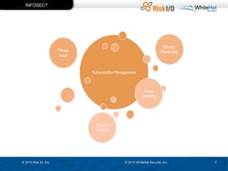 INFOSEC?

© 2013 Risk IO, Inc.

© 2013 WhiteHat Security, Inc.

7

 