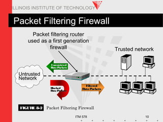 ITM 578 10
ILLINOIS INSTITUTE OF TECHNOLOGY
Packet Filtering Firewall
Packet filtering router
used as a first generation
firewall Trusted network
Untrusted
Network
FilteredFiltered
Data PacketsData Packets
UnrestrictedUnrestricted
Data PacketsData Packets
BlockedBlocked
Data PacketsData Packets
FIGURE 8-2 Packet Filtering Firewall
 