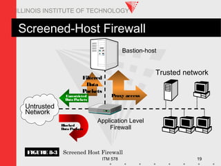 ITM 578 19
ILLINOIS INSTITUTE OF TECHNOLOGY
Filtered
Data
Packets
Screened-Host Firewall
Trusted network
Untrusted
Network
Unrestricted
Data Packets
Blocked
Data Packets
FIGURE 8-3 Screened Host Firewall
Bastion-host
Application Level
Firewall
Proxy access
 