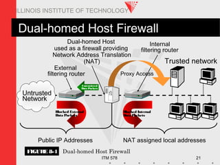 ITM 578 21
ILLINOIS INSTITUTE OF TECHNOLOGY
Dual-homed Host Firewall
Trusted network
Untrusted
Network
Unrestricted
Data Packets
Blocked External
Data Packets
FIGURE 8-4 Dual-homed Host Firewall
Dual-homed Host
used as a firewall providing
Network Address Translation
(NAT)
External
filtering router
Internal
filtering router
Public IP Addresses NAT assigned local addresses
Blocked Internal
Data Packets
Proxy Access
 