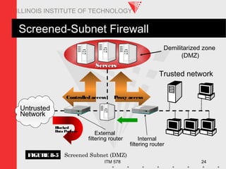 ITM 578 24
ILLINOIS INSTITUTE OF TECHNOLOGY
Screened-Subnet Firewall
Trusted network
Untrusted
Network
Blocked
Data Packets
Proxy access
FIGURE 8-5 Screened Subnet (DMZ)
External
filtering router Internal
filtering router
Controlled access
Demilitarized zone
(DMZ)
ServersServers
 