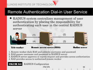 ITM 578 30
ILLINOIS INSTITUTE OF TECHNOLOGY
Remote Authentication Dial-in User Service
 RADIUS system centralizes management of user
authentication by placing the responsibility for
authenticating each user in the central RADIUS
server
Radius serverRemote access server(RAS)
1. Remote worker dials RAS and submits username and password
2. RAS passes username and password to RADIUS server
3. RADIUS server approves or rejects request and provides access authorization
4. RAS provides access to authorized remote worker
(1) (2)
(3)(4)
Tele-worker
FIGURE 8-6 RADIUS Configuration
 