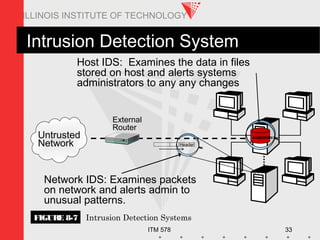 ITM 578 33
ILLINOIS INSTITUTE OF TECHNOLOGY
Intrusion Detection System
External
Router
Host IDS: Examines the data in files
stored on host and alerts systems
administrators to any any changes
Network IDS: Examines packets
on network and alerts admin to
unusual patterns.
Header
0100101011Untrusted
Network
FIGURE 8-7 Intrusion Detection Systems
 