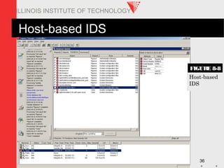 ITM 578 36
ILLINOIS INSTITUTE OF TECHNOLOGY
Host-based IDS
Host-based
IDS
FIGURE 8-8
 