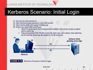 ITM 578 84
ILLINOIS INSTITUTE OF TECHNOLOGY
Kerberos Scenario: Initial Login
 