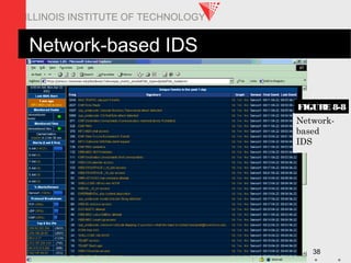 ITM 578 38
ILLINOIS INSTITUTE OF TECHNOLOGY
Network-based IDS
Network-
based
IDS
FIGURE 8-8
 