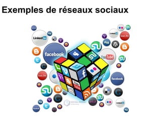 Exemples de réseaux sociaux
 