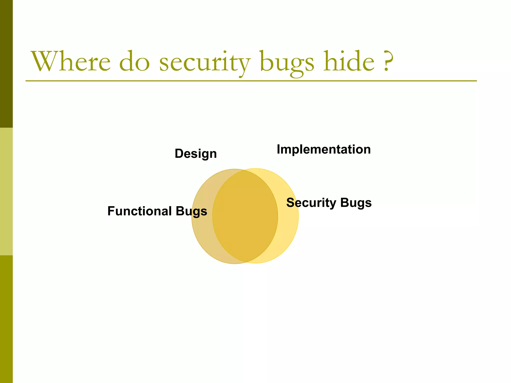 Where do security bugs hide ? Functional Bugs Security Bugs Design Implementation 