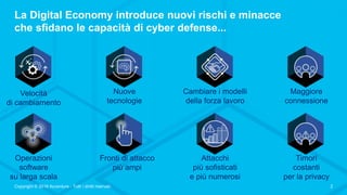La Digital Economy introduce nuovi rischi e minacce
che sfidano le capacità di cyber defense...
Velocità
di cambiamento
Nuove
tecnologie
Cambiare i modelli
della forza lavoro
Maggiore
connessione
Operazioni
software
su larga scala
Fronti di attacco
più ampi
Attacchi
più sofisticati
e più numerosi
Timori
costanti
per la privacy
2Copyright © 2016 Accenture - Tutti i diritti riservati.
 