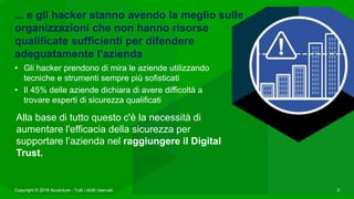 ... e gli hacker stanno avendo la meglio sulle
organizzazioni che non hanno risorse
qualificate sufficienti per difendere
adeguatamente l'azienda
• Gli hacker prendono di mira le aziende utilizzando
tecniche e strumenti sempre più sofisticati
• Il 45% delle aziende dichiara di avere difficoltà a
trovare esperti di sicurezza qualificati
3
Alla base di tutto questo c'è la necessità di
aumentare l'efficacia della sicurezza per
supportare l’azienda nel raggiungere il Digital
Trust.
Copyright © 2016 Accenture - Tutti i diritti riservati.
 