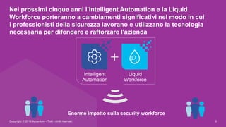 Nei prossimi cinque anni l’Intelligent Automation e la Liquid
Workforce porteranno a cambiamenti significativi nel modo in cui
i professionisti della sicurezza lavorano e utilizzano la tecnologia
necessaria per difendere e rafforzare l'azienda
Intelligent
Automation
Enorme impatto sulla security workforce
Liquid
Workforce
Copyright © 2016 Accenture - Tutti i diritti riservati. 5
 