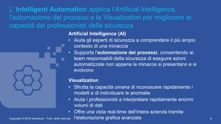 L’ Intelligent Automation applica l’Artificial Intelligence,
l'automazione dei processi e la Visualization per migliorare le
capacità dei professionisti della sicurezza
Artificial Intelligence (AI)
• Aiuta gli esperti di sicurezza a comprendere il più ampio
contesto di una minaccia
• Supporta l'automazione dei processi, consentendo ai
team responsabili della sicurezza di eseguire azioni
automatizzate non appena le minacce si presentano e si
evolvono
Visualization
• Sfrutta la capacità umana di riconoscere rapidamente i
modelli e di individuare le anomalie
• Aiuta i professionisti a interpretare rapidamente enormi
volumi di dati
• Offre una vista real-time dell'intera azienda tramite
l'elaborazione grafica avanzataCopyright © 2016 Accenture - Tutti i diritti riservati. 6
 
