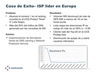 Caso de Exito– ISP lider en Europa
Problema                                      Resultados
•  Alcanzó el número 1 en el ranking          •  Volumen MX disminuyó de más de
   mundial en el UCE-Protect "Nivel              QPS 60K a menos de 1K en las
   3" Lista Negra                                horas punta
•  Más del 50% del tráfico de DNS             •  Lista negra las direcciones IP se
   generado por las consultas de MX              redujo en más de un 95% a ~ 5.5K
                                              •  Cliente sale del Top-25 en la UCE
Solution                                         Proteja lista
!  Implementación de Servidores               •  Disminución de quejas de y sobre
  Vantio de DNS caching y Network                usuarios infectados
  Protection Service


                                              Blacklisted IPs




                                  Nominum Confidential                          30
 