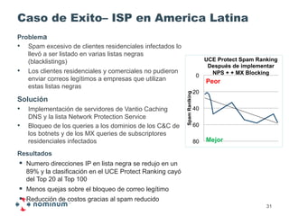 Caso de Exito– ISP en America Latina
Problema
•  Spam excesivo de clientes residenciales infectados lo
   llevó a ser listado en varias listas negras
   (blacklistings)                                                                UCE Protect Spam Ranking
                                                                                   Después de implementar
•  Los clientes residenciales y comerciales no pudieron                             NPS + + MX Blocking
                                                                              0
   enviar correos legítimos a empresas que utilizan                               Peor
   estas listas negras
                                                                             20




                                                             Spam Ranlking
Solución
•  Implementación de servidores de Vantio Caching                            40
     DNS y la lista Network Protection Service
•    Bloqueo de los queries a los dominios de los C&C de                     60
     los botnets y de los MX queries de subscriptores
     residenciales infectados                                                80   Mejor

Resultados
!  Numero direcciones IP en lista negra se redujo en un
     89% y la clasificación en el UCE Protect Ranking cayó
     del Top 20 al Top 100
!  Menos quejas sobre el bloqueo de correo legítimo
!  Reducción de costos gracias al spam reducido
                                                                                                      31
 
