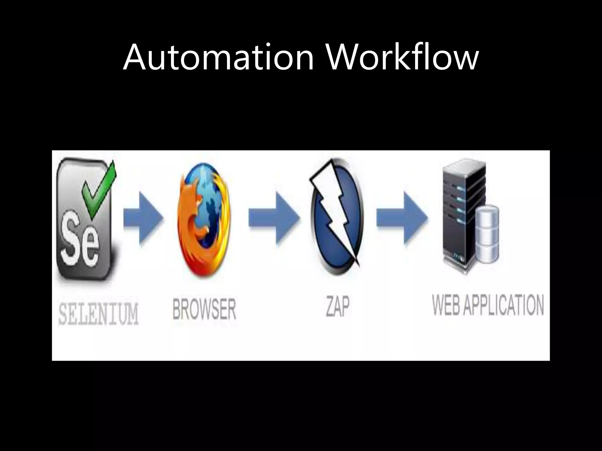 Automation Workflow
 