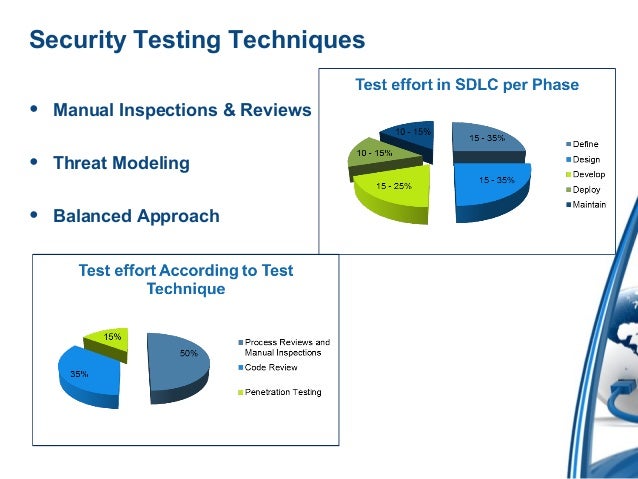 SECURITY TESTING TECHNIQUES EPUB SECURITY TESTING TECHNIQUES EPUB