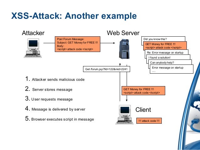 attack solution for xss Security testing
