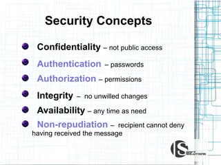 Security Concepts
Confidentiality – not public access
Authentication

– passwords

Authorization – permissions
Integrity

– no unwilled changes

Availability – any time as need
Non-repudiation –

recipient cannot deny
having received the message

 