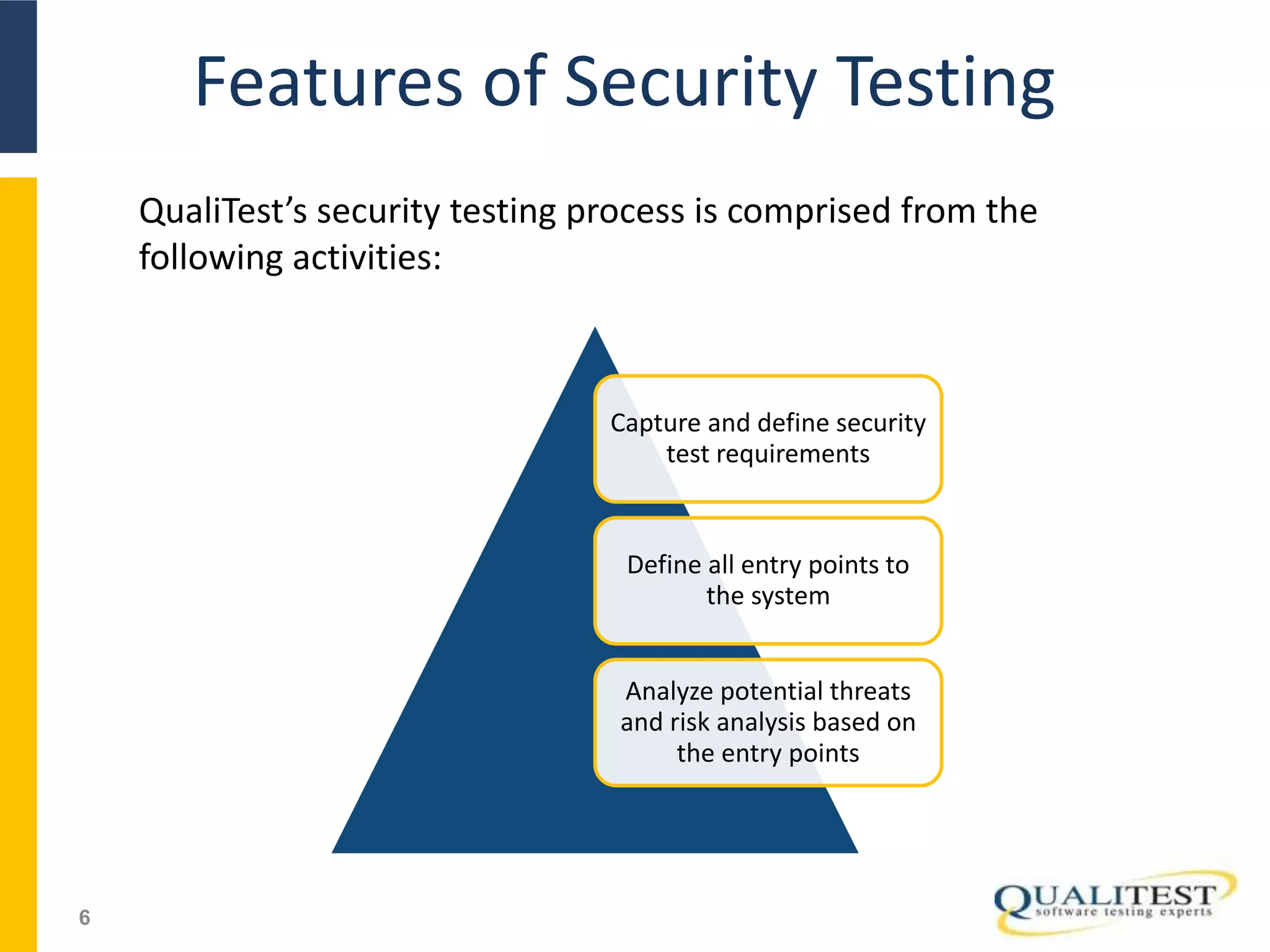Features of Security Testing
6
QualiTest’s security testing process is comprised from the
following activities:
Capture and define security
test requirements
Define all entry points to
the system
Analyze potential threats
and risk analysis based on
the entry points
 