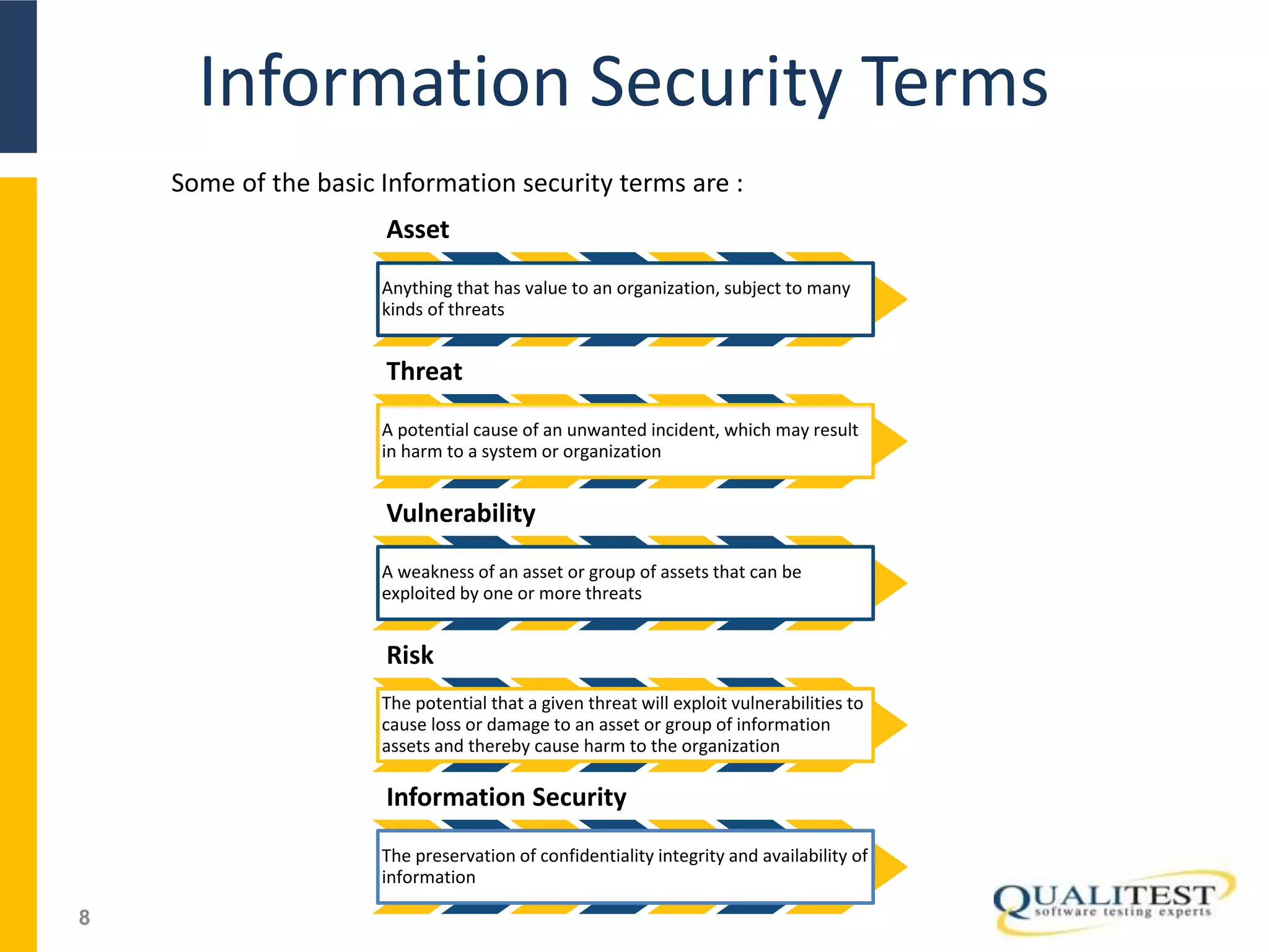 Information Security Terms
8
Some of the basic Information security terms are :
Asset
Anything that has value to an organization, subject to many
kinds of threats
Threat
A potential cause of an unwanted incident, which may result
in harm to a system or organization
Vulnerability
A weakness of an asset or group of assets that can be
exploited by one or more threats
Risk
The potential that a given threat will exploit vulnerabilities to
cause loss or damage to an asset or group of information
assets and thereby cause harm to the organization
Information Security
The preservation of confidentiality integrity and availability of
information
 