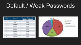 Password Vaults
Demo
 