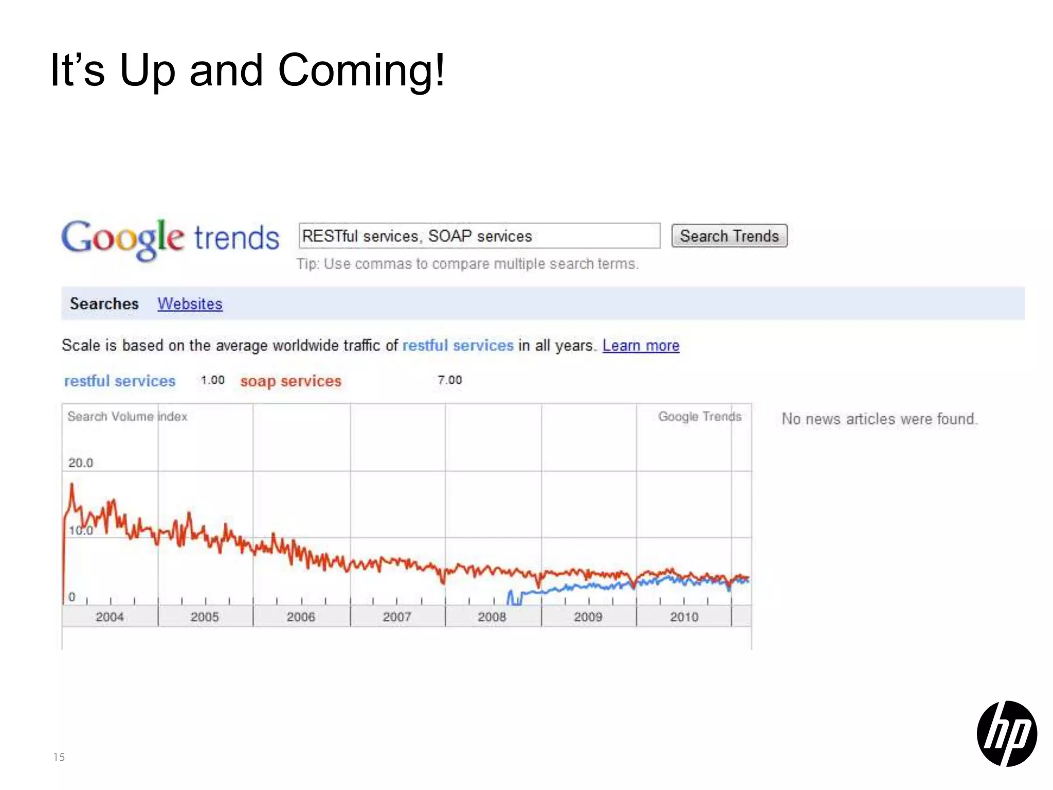 It’s Up and Coming! 15 