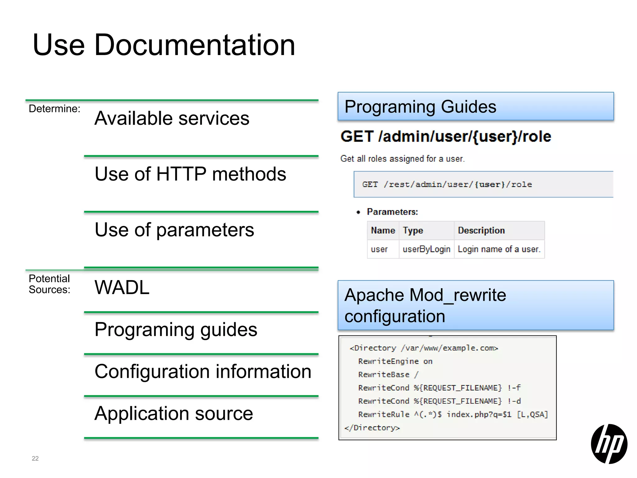 Use Documentation Determine: Programing Guides Available services Use of HTTP methods Use of parameters Potential Sources: WADL Apache Mod_rewrite configuration Programing guides Configuration information Application source 22 