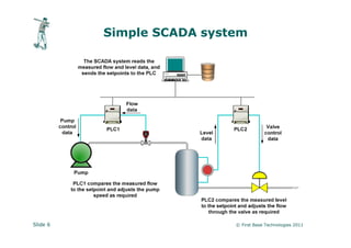 Simple SCADA system




Slide 6                    © First Base Technologies 2011
 