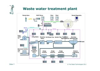 Waste water treatment plant




Slide 7                         © First Base Technologies 2011
 