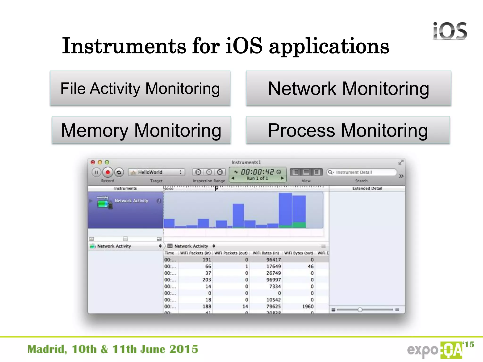 Instruments for iOS applications
File Activity Monitoring
Memory Monitoring Process Monitoring
Network Monitoring
 